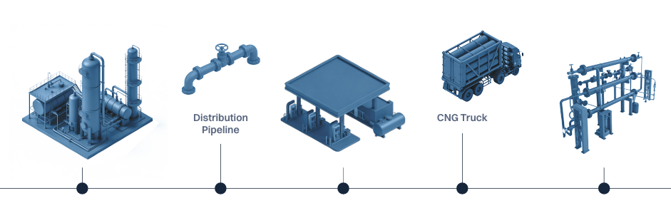 Skema Distribusi CNG Process Diagram